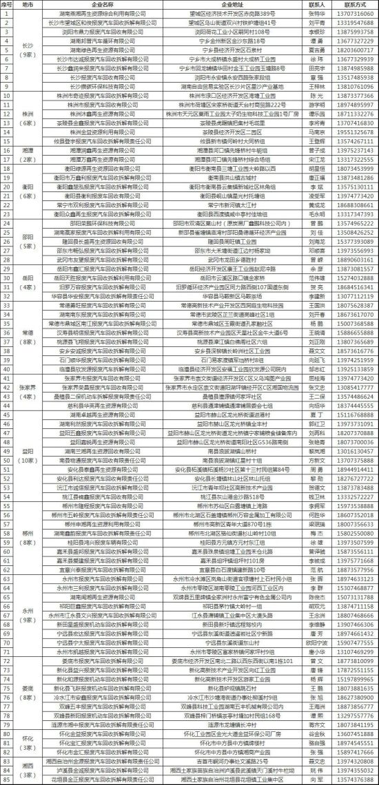 株洲市奇跡報(bào)廢汽車回收拆解有限責(zé)任公司,株洲報(bào)廢汽車回收,株洲農(nóng)機(jī)報(bào)廢回收,廢舊金屬回收